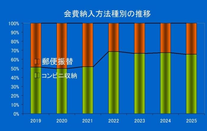 青梅、氷砂糖、ホワイトリカーのボトルを木製のテーブルの上に俯瞰で並べた写真